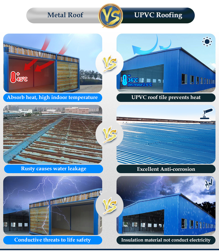 PVC comparison PVC comparison