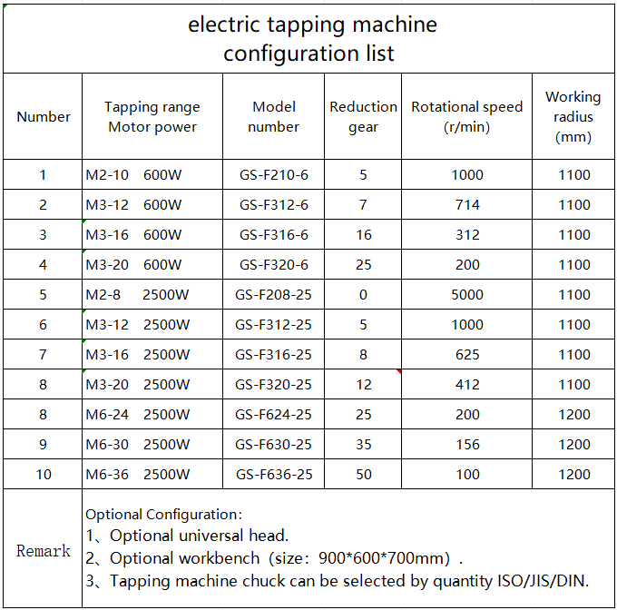 default name default name
