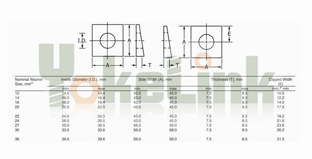 F436 beveled washer specification F436 beveled washer specification