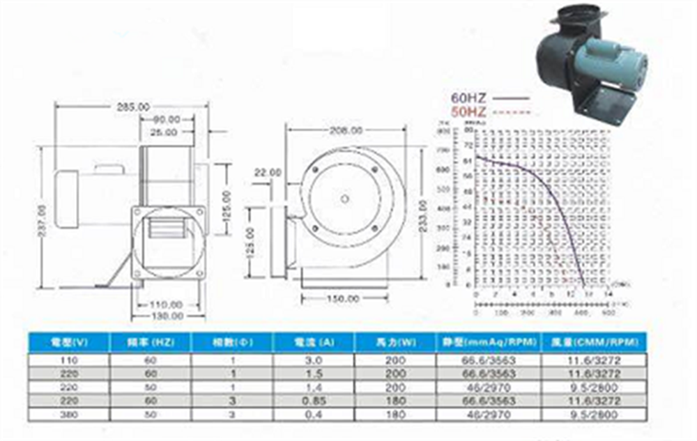 원심 팬 Centrifugal fan