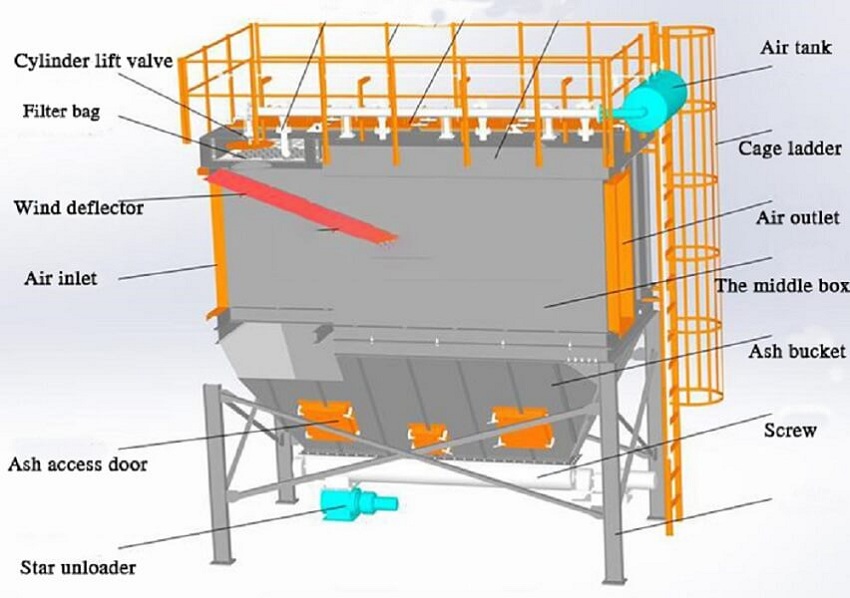 industrial dust collector