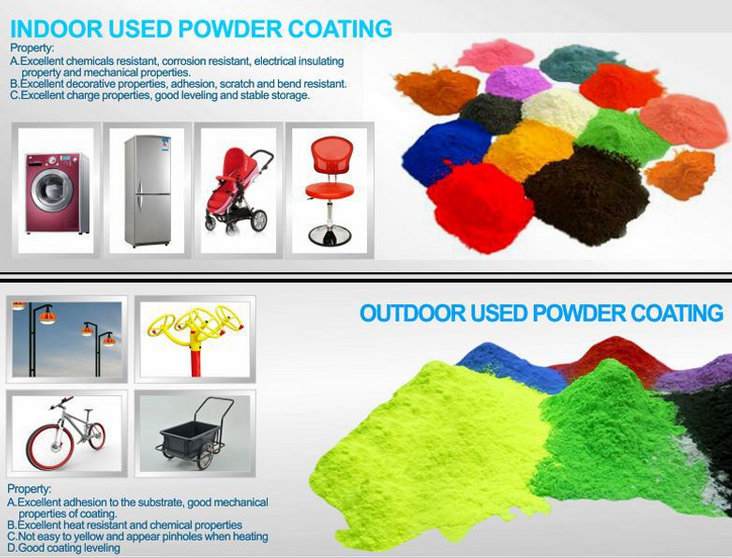 indoor and outdoor use powder coating