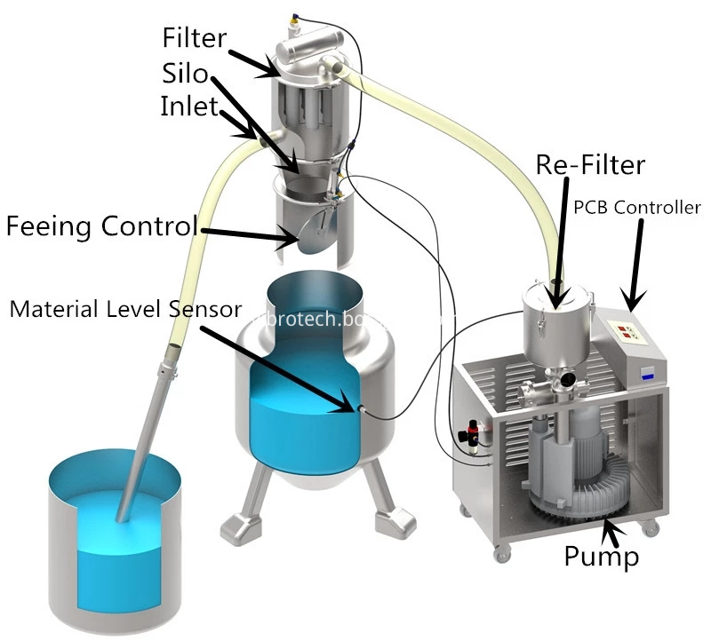 vacuum conveyor vacuum conveyor
