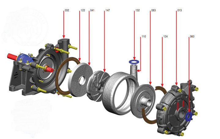 M series medium duty slurry pump