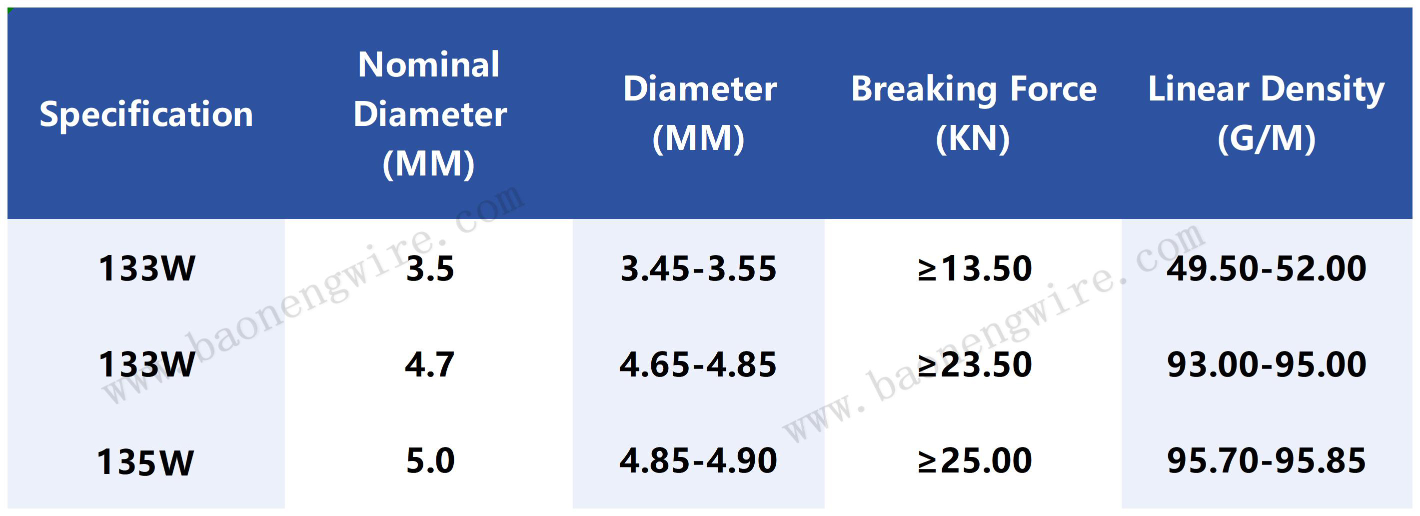 Brass Plated Steel Wire Brass Plated Steel Wire