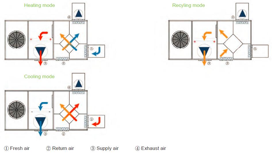 Plate energh recovery