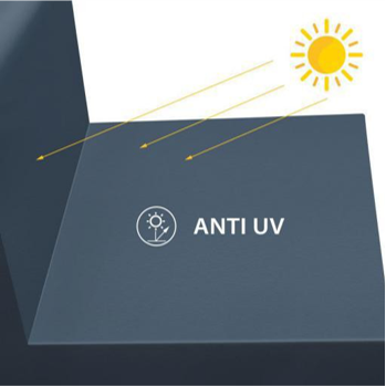 anti uv