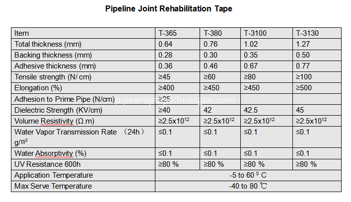 PE-JOINT