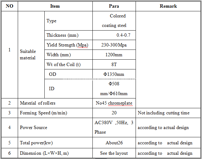 Double layer roll forming machine 1 Double layer roll forming machine 1