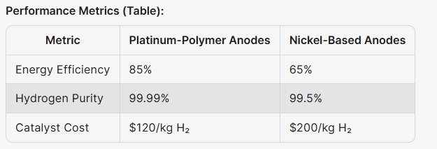 Platinum anode 3 Platinum anode 3