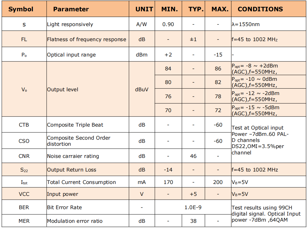 active wdm ftth node active wdm ftth node