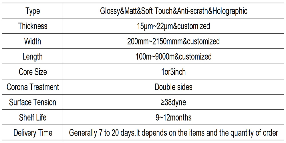 product description product description