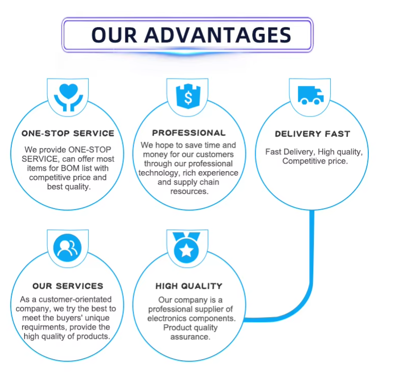our advantage our advantage
