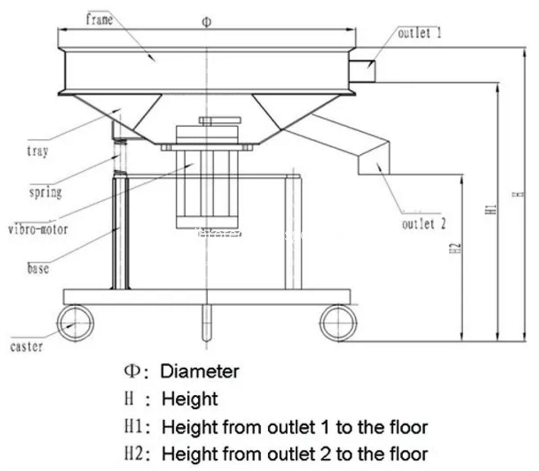 High Frequency Sifte