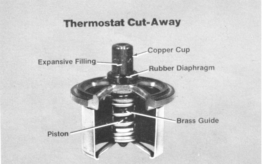 Cummins Engine parts 3076489 Thermosta For Excavators