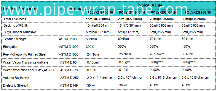 Polyethylene Wrap Tape