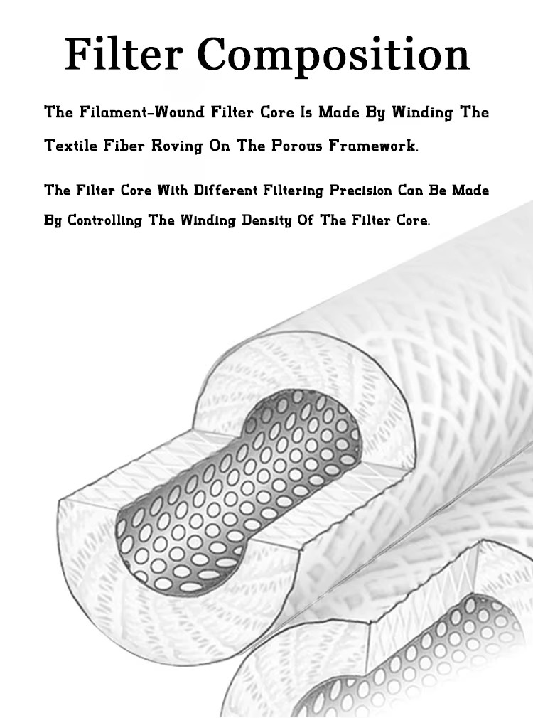 yarn depth filter cartridge yarn depth filter cartridge