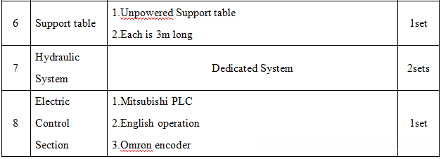 Corrugated sheet making machine Corrugated sheet making machine