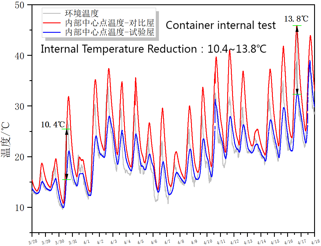 Center temperature test Center temperature test