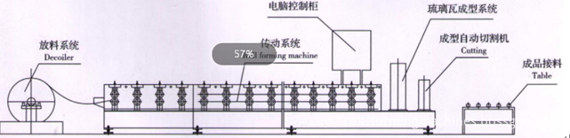 glasierte Fliesenformmaschine glazed tile forming machine