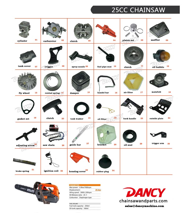 25cc-chainssaw- parts-catalogue