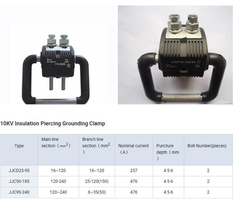 Earth Wire Clamp