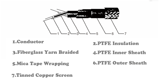 Fire resistant control cable