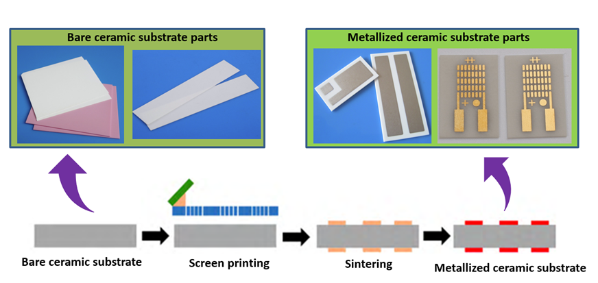 ceramic substrate for bare and matellized 