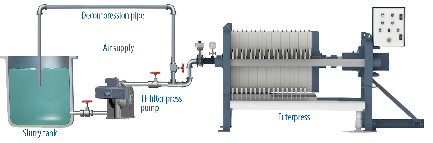 filter press feed pump