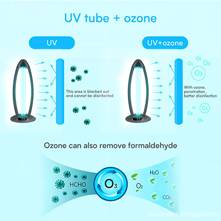 Uv Disinfection Lamp, China UV Disinfection Light Manufacturer