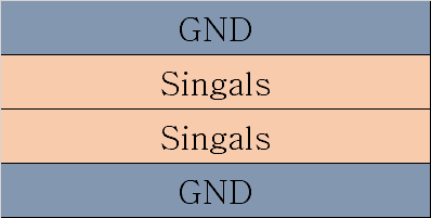 4-layer PCB stack another type