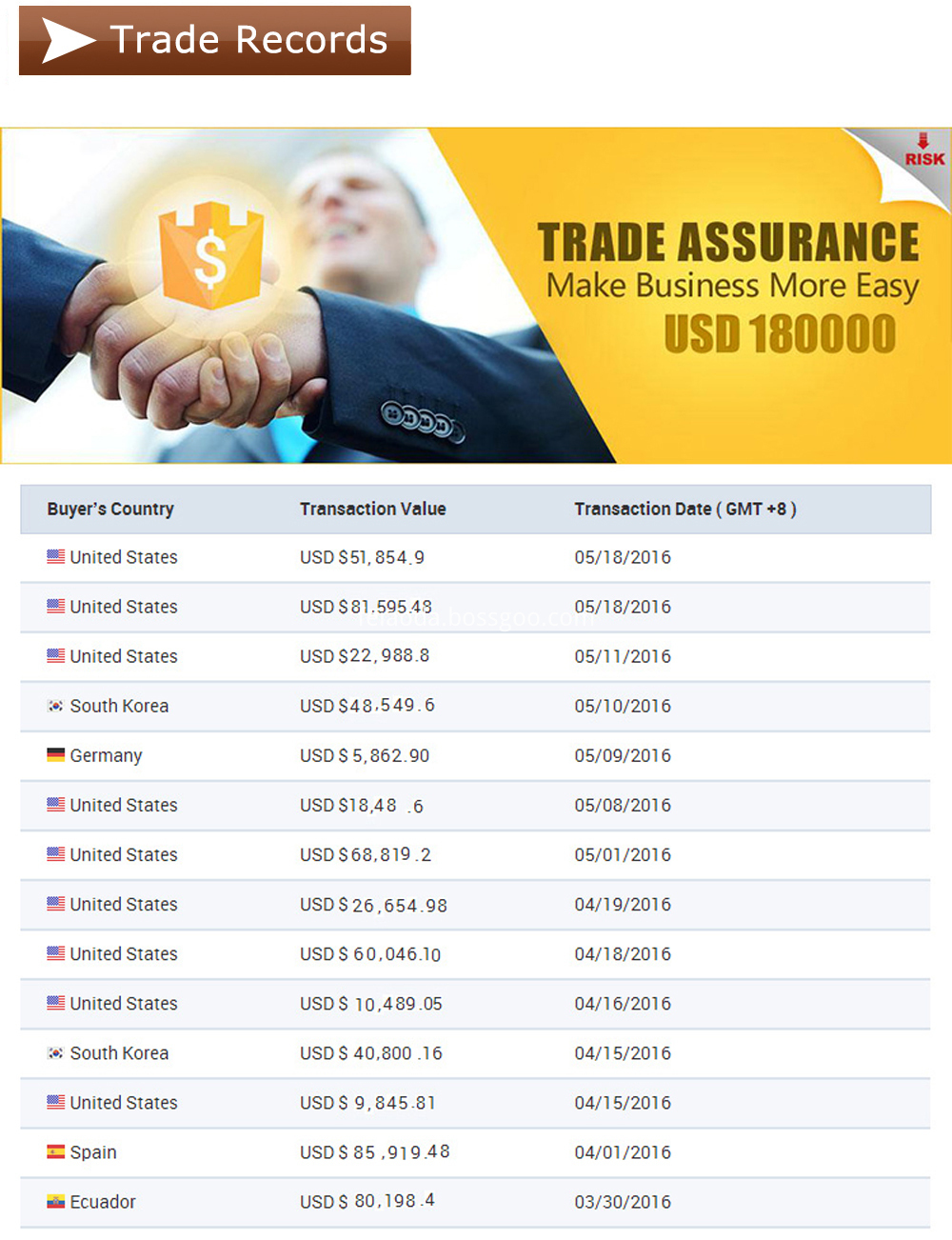 Garantia comercial Trade arrurance