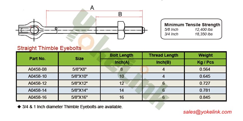 thimble eye bolt c1 thimble eye bolt c1