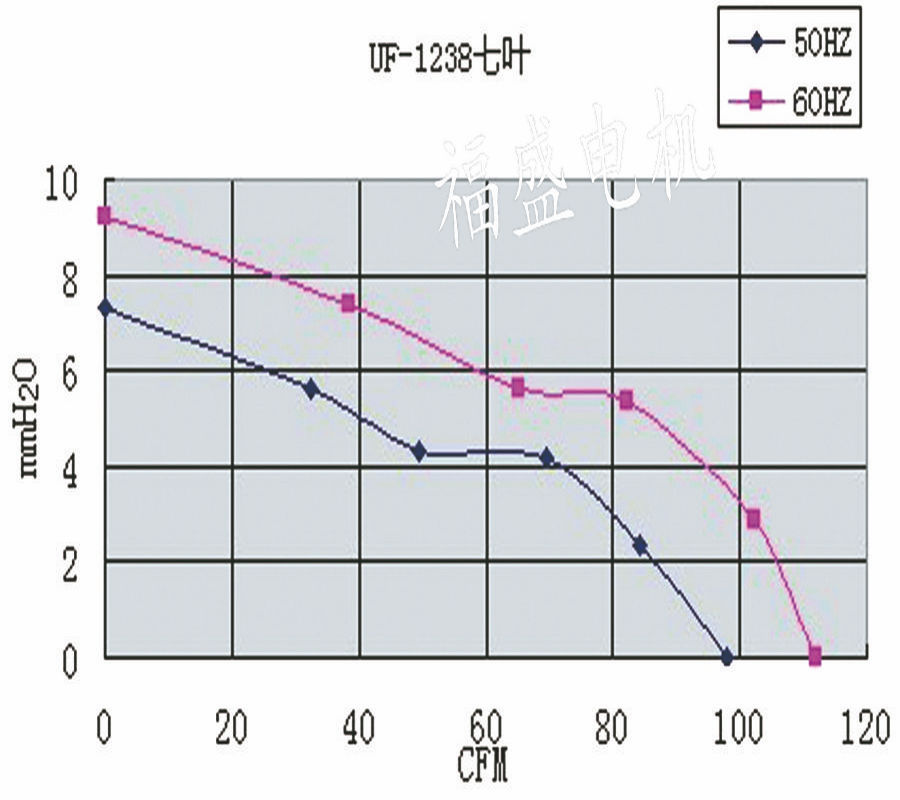 AC axial fan