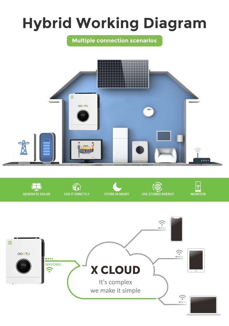 PV Inverter PV Inverter
