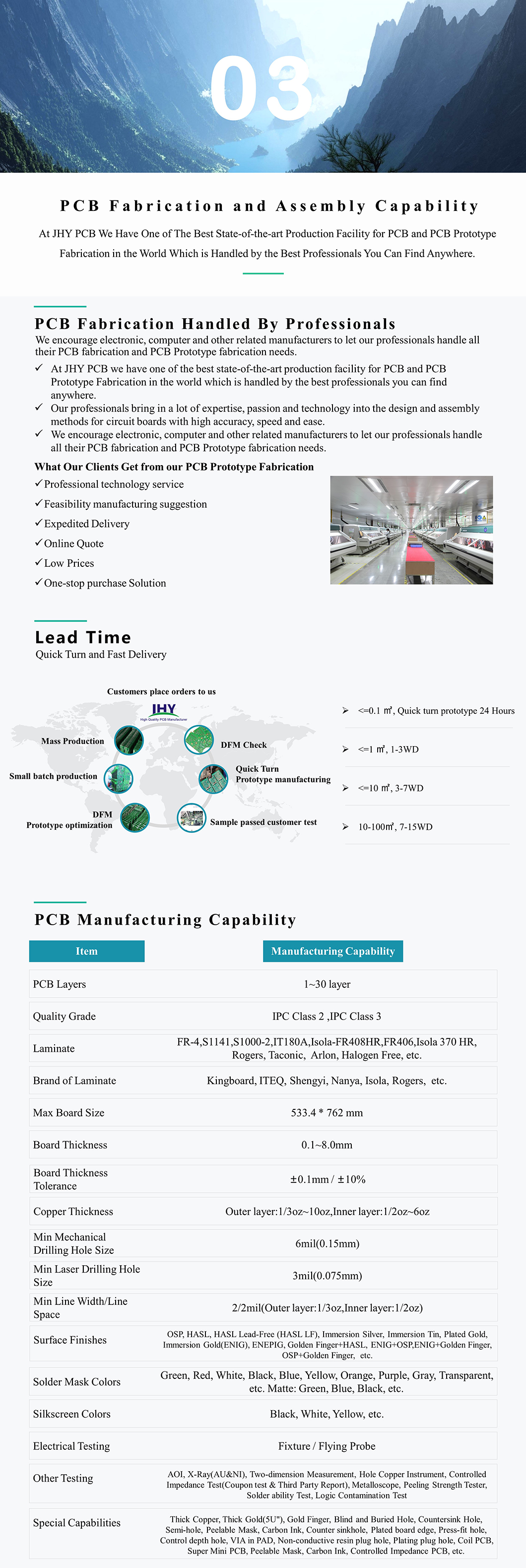 Pcb Manufacturing Capacity Pcb Manufacturing Capacity