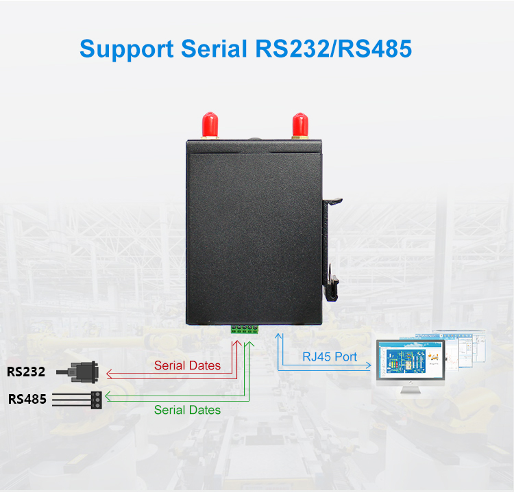 industrial router din rail industrial router din rail