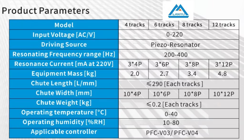 Multitrack parts feeder (3) Multitrack parts feeder (3)