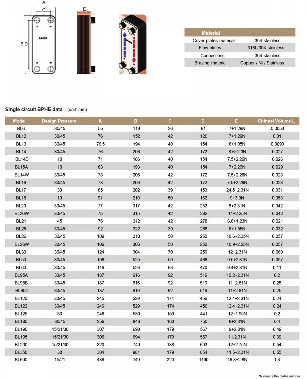 5.Brazed PHE-3 5.Brazed PHE-3