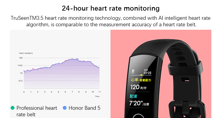Honor Smart Band Honor Smart Band