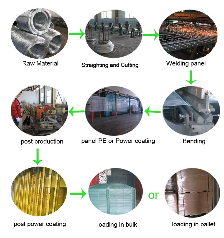 iron wire mesh fence production process
