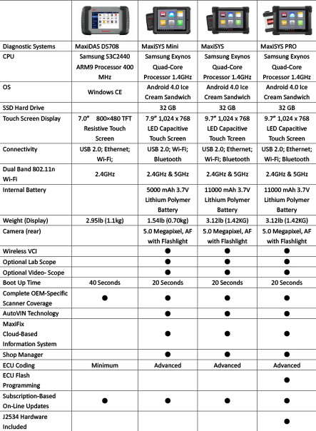 Maxisys-comparison-2 maxisys-comparison-2