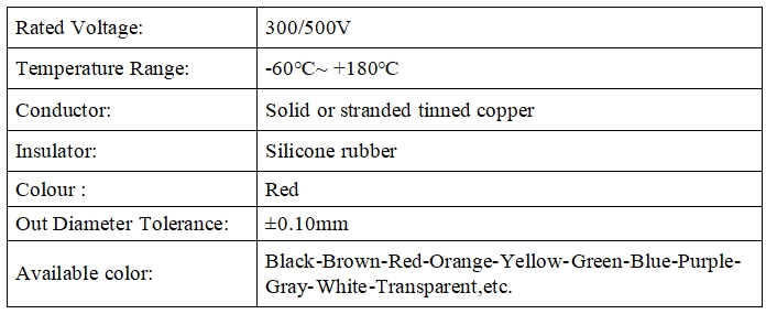 Red Silicone rubber Wire Red Silicone rubber Wire