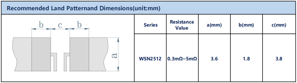 WSN2512 0.3mΩ~5mΩ WSN2512 0.3mΩ~5mΩ