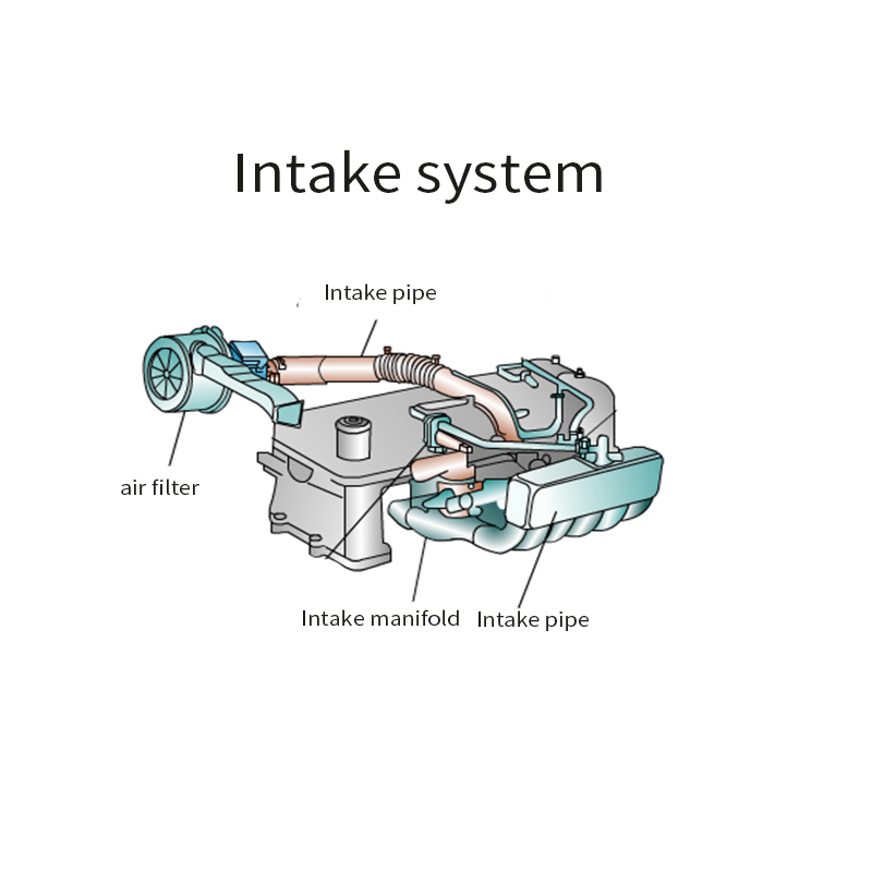 Intake System