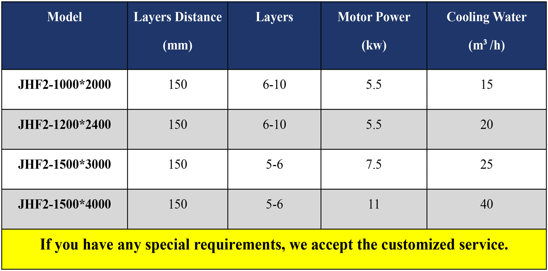 EVA Secondary foaming machine data EVA Secondary foaming machine data