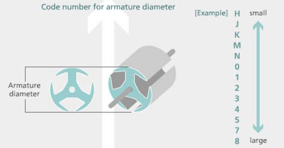 armature diameter