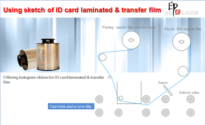 Transparent Hologram overlays Transparent Hologram overlays