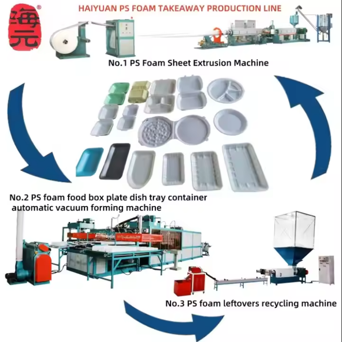 Food Container Making Machine Food Container Making Machine