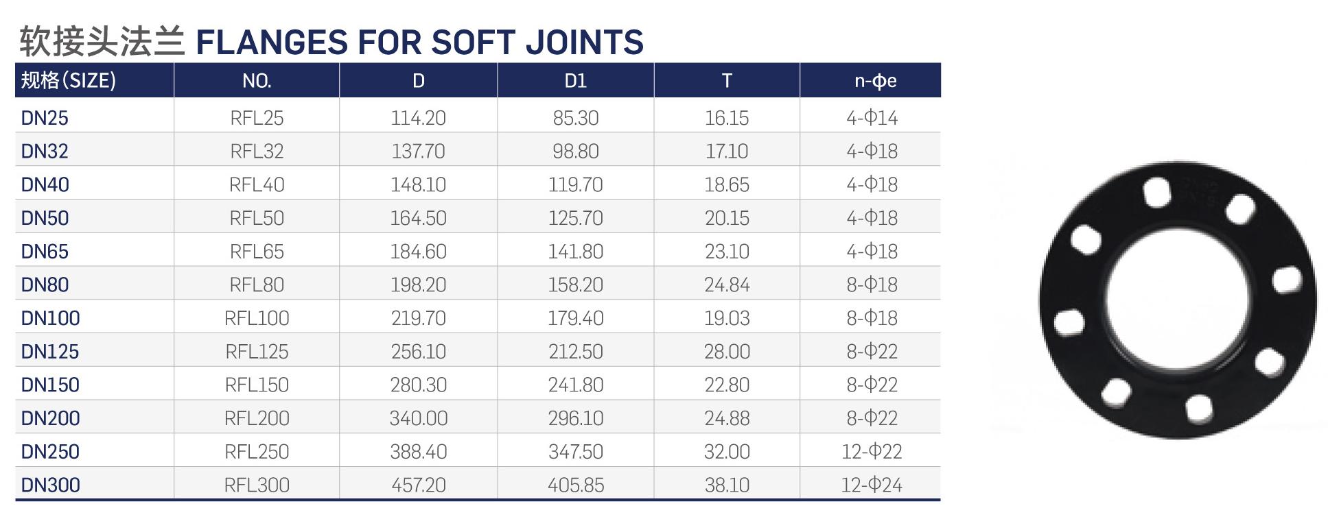 flanges for soft joints flanges for soft joints